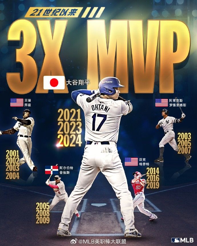 官方：大谷翔平当选2024国联MVP，史无前例50轰50偷率道奇夺冠