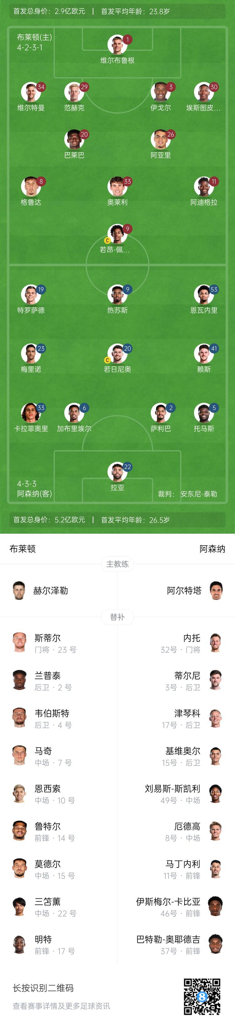 阿尔特塔确认：厄德高和哈弗茨都生病了，马丁内利也遇到了小问题