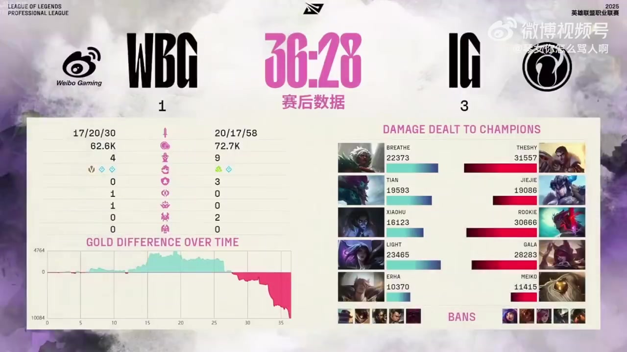 扎心🤣Rita谈IG本季翻盘少 ZDZ痛呼:不是打我翻了3把,我就不会坐解说席